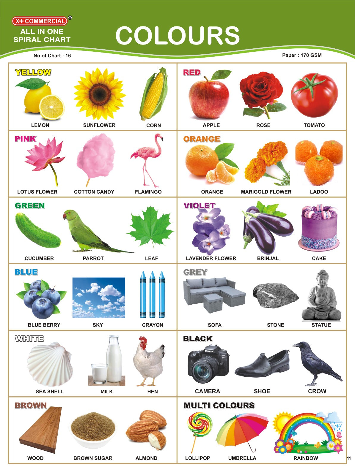 sample chart colours- all in one chart for kids